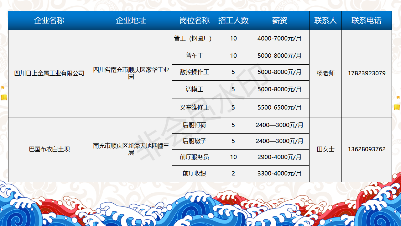 人才信息-南部陵江在线南充市2022年民营企业 招聘信息 5月南部陵江在线(3)