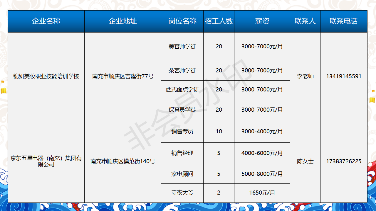 人才信息-南部陵江在线南充市2022年民营企业 招聘信息 5月南部陵江在线(10)