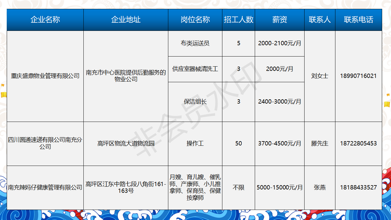 人才信息-南部陵江在线南充市2022年民营企业 招聘信息 5月南部陵江在线(5)