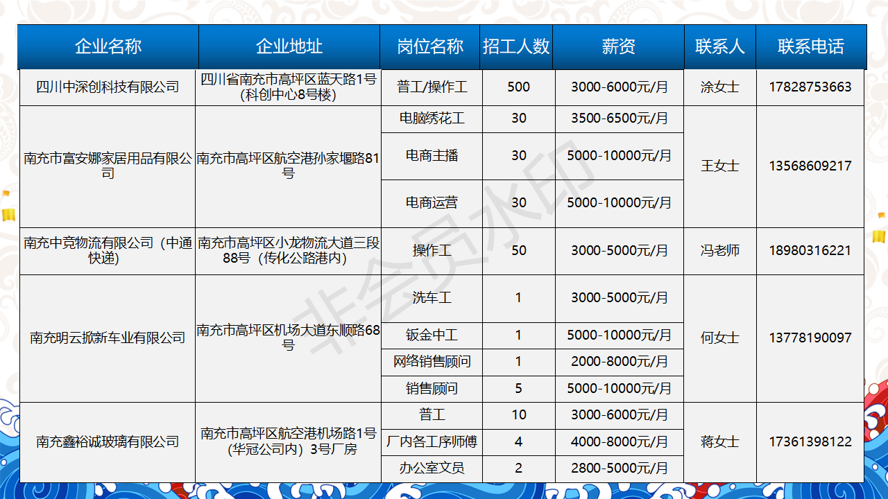 人才信息-南部陵江在线南充市2022年民营企业 招聘信息 5月南部陵江在线(19)