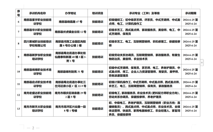 南部茶馆-南部陵江在线南部县公布2024年承训机构名单的通知南部陵江在线(2)